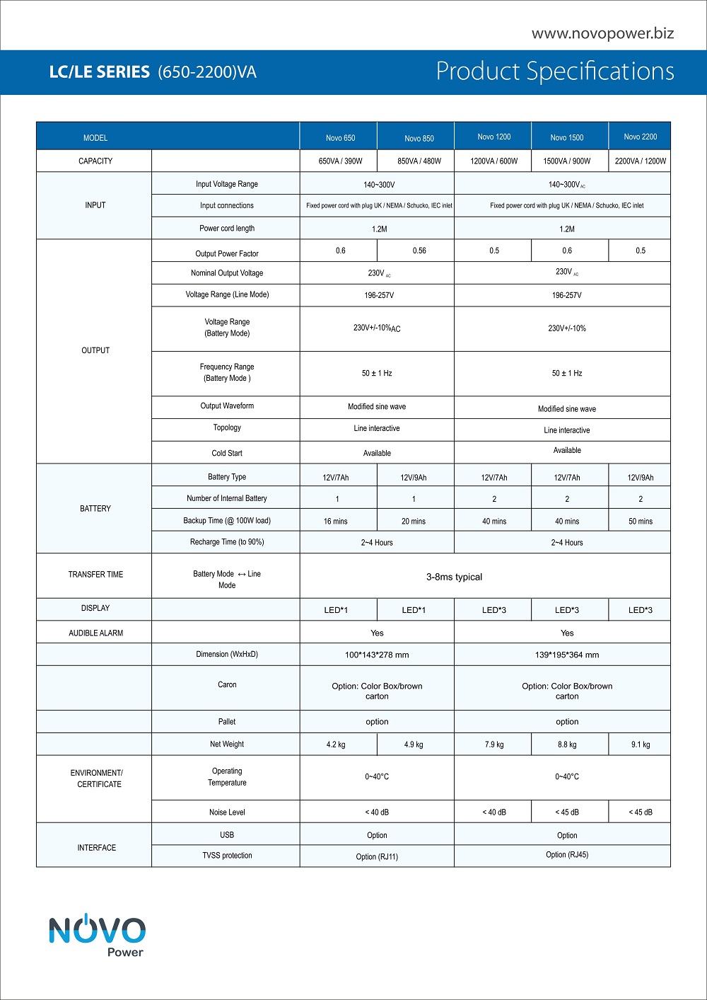 Novopower LE&LC series pdf_page-0003.jpg